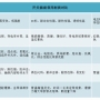 設計知識|開關插座類型及材質對比